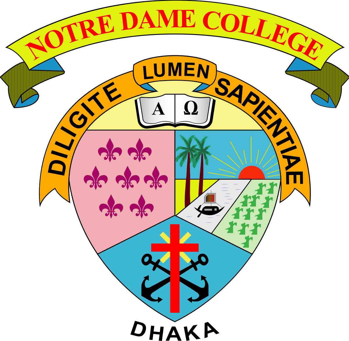 NDC